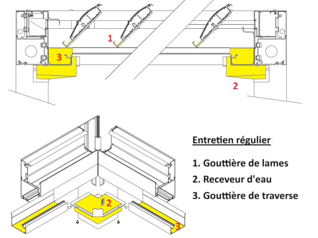 Entretenir votre pergola bioclimatique Shade4Home : Guide pratique