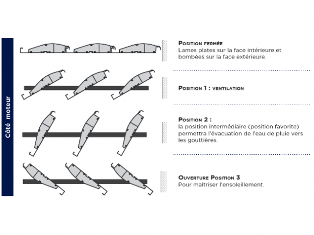 Dans quel cas faire tourner les lames d'une pergola bioclimatique