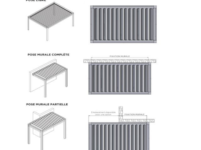 pergola bioclimatique adossée ou autoportée, comment choisir ?