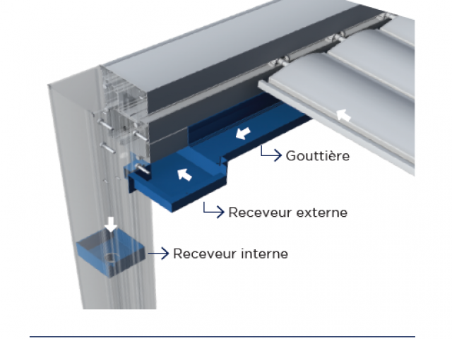 Comment une pergola bioclimatique nous protège en cas de pluie